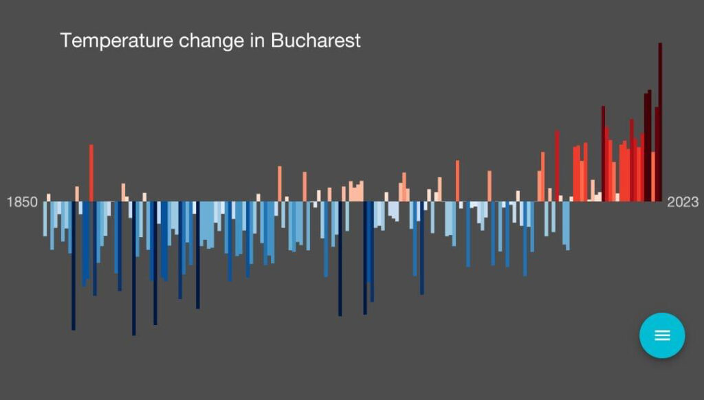 Costul climatic al primilor doi ani de război în Ucraina a fost mai ...